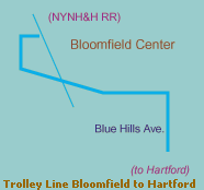 Bloomfield Trolley Line